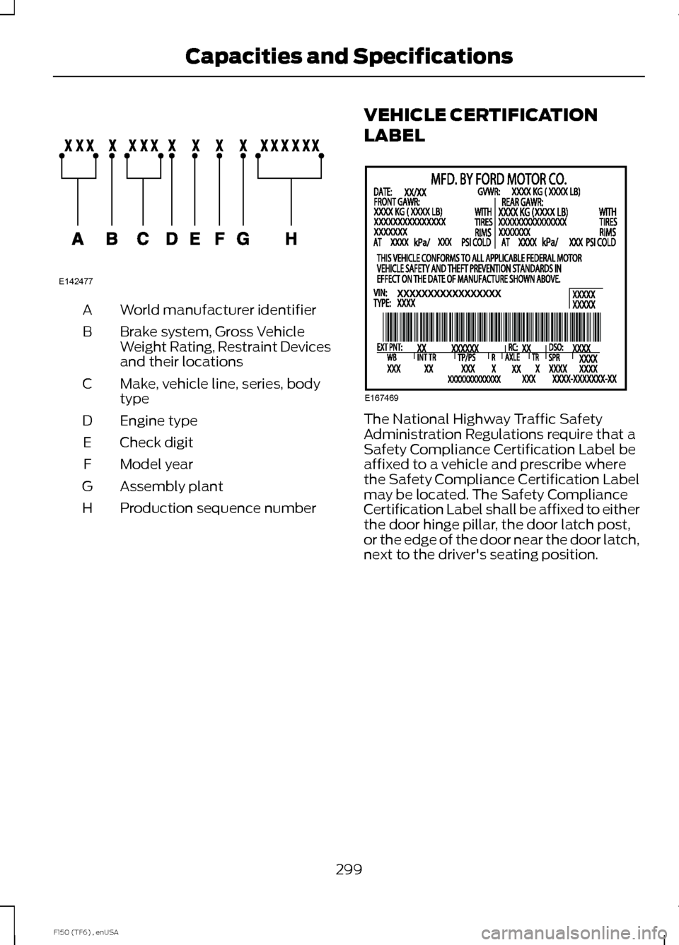 FORD F150 2014 12.G Owners Manual World manufacturer identifier
A
Brake system, Gross Vehicle
Weight Rating, Restraint Devices
and their locations
B
Make, vehicle line, series, body
type
C
Engine type
D
Check digit
E
Model year
F
Asse