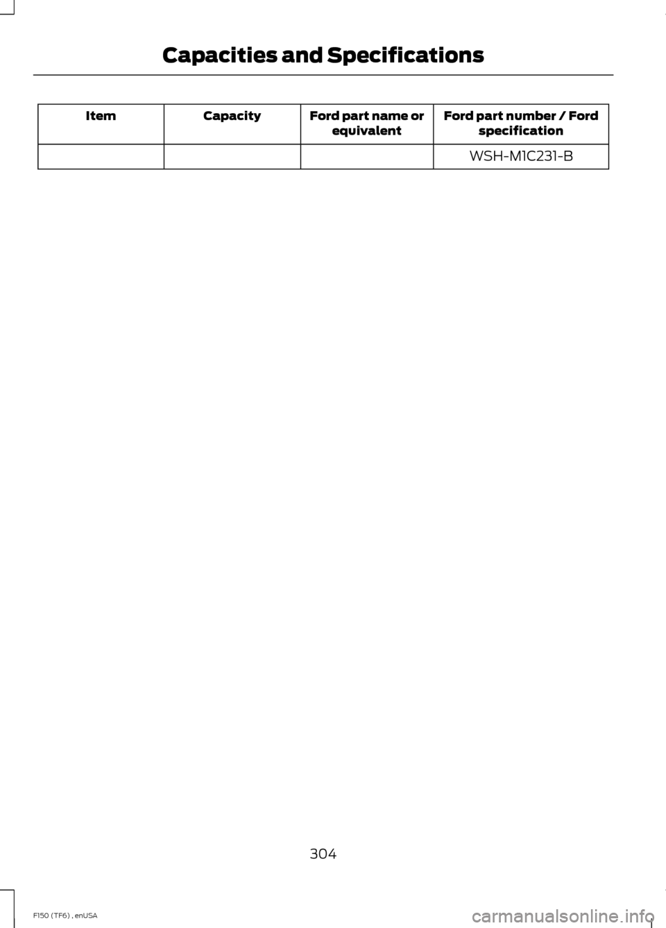 FORD F150 2014 12.G Owners Manual Ford part number / Ford
specification
Ford part name or
equivalent
Capacity
Item
WSH-M1C231-B
304
F150 (TF6) , enUSA Capacities and Specifications 