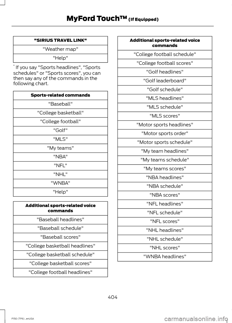 FORD F150 2014 12.G Owners Manual "SIRIUS TRAVEL LINK"
"Weather map" "Help"
* If you say "Sports headlines", "Sports
schedules" or "Sports scores", you can
then say any of the commands in the
following chart. Sports-related commands
FORD F150 2014 12.G Owners Manual "SIRIUS TRAVEL LINK"
"Weather map" "Help"
* If you say "Sports headlines", "Sports
schedules" or "Sports scores", you can
then say any of the commands in the
following chart. Sports-related commands