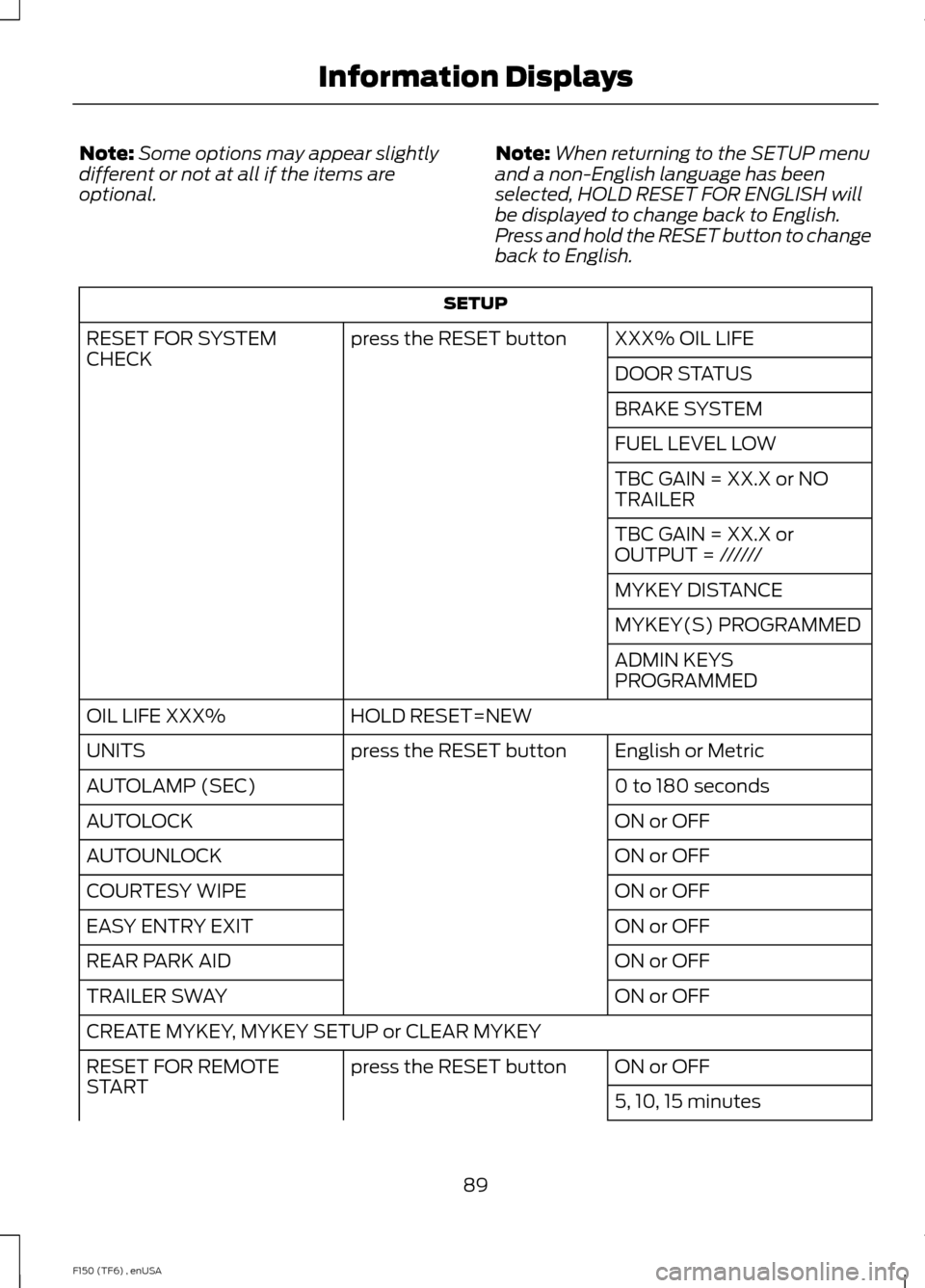FORD F150 2014 12.G Owners Manual Note:
Some options may appear slightly
different or not at all if the items are
optional. Note:
When returning to the SETUP menu
and a non-English language has been
selected, HOLD RESET FOR ENGLISH wi