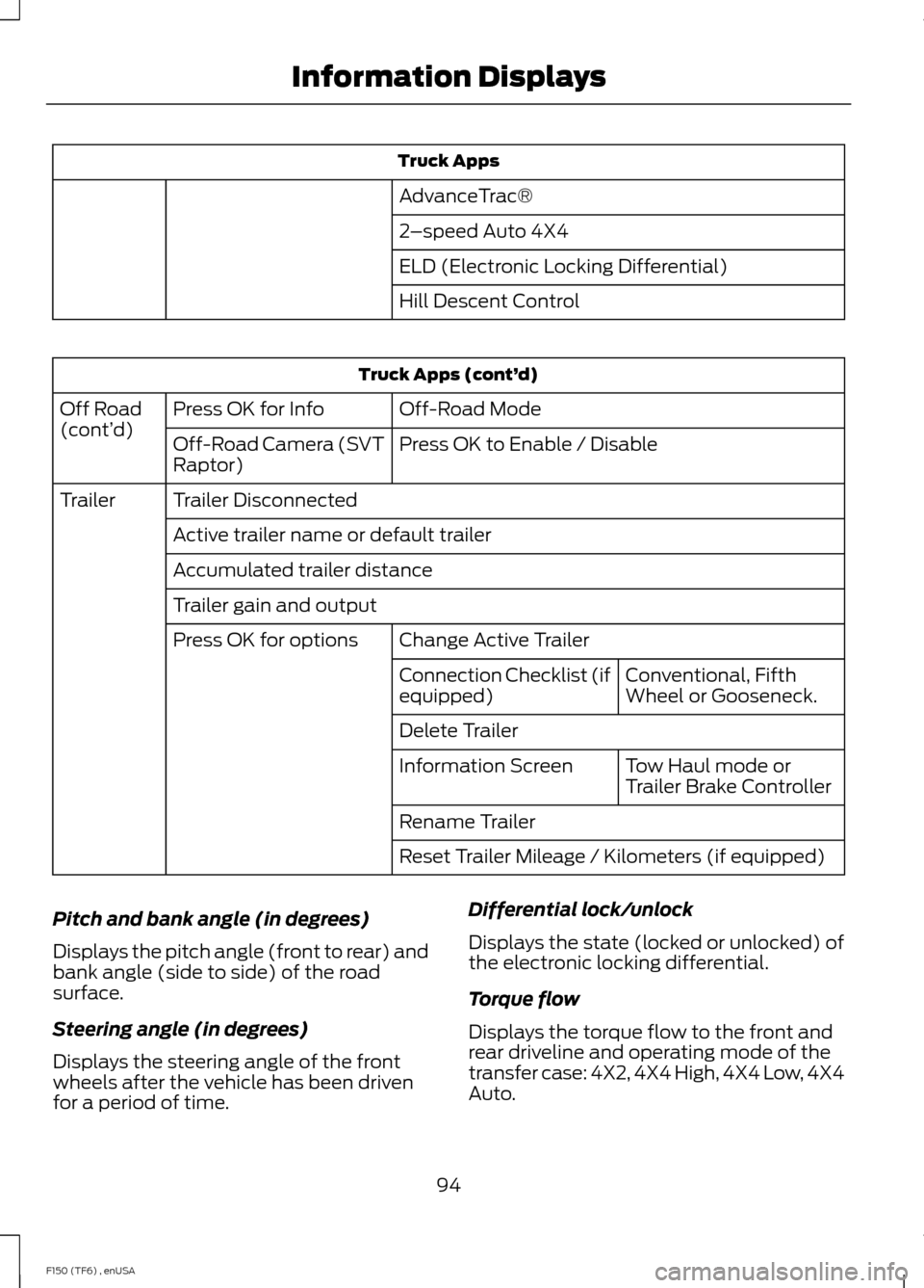 FORD F150 2014 12.G Owners Manual Truck Apps
AdvanceTrac®
2 –speed Auto 4X4
ELD (Electronic Locking Differential)
Hill Descent Control Truck Apps (cont’
d)
Off-Road Mode
Press OK for Info
Off Road
(cont’ d)
Press OK to Enable / FORD F150 2014 12.G Owners Manual Truck Apps
AdvanceTrac®
2 –speed Auto 4X4
ELD (Electronic Locking Differential)
Hill Descent Control Truck Apps (cont’
d)
Off-Road Mode
Press OK for Info
Off Road
(cont’ d)
Press OK to Enable /
