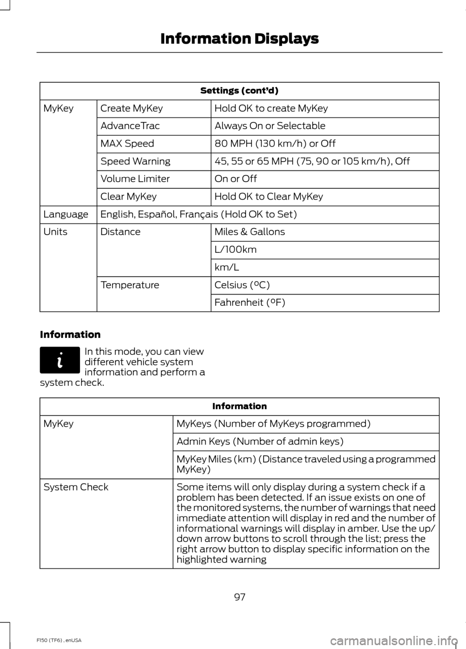 FORD F150 2014 12.G Owners Manual Settings (cont’
d)
Hold OK to create MyKey
Create MyKey
MyKey
Always On or Selectable
AdvanceTrac
80 MPH (130 km/h) or Off
MAX Speed
45, 55 or 65 MPH (75, 90 or 105 km/h), Off
Speed Warning
On or Of FORD F150 2014 12.G Owners Manual Settings (cont’
d)
Hold OK to create MyKey
Create MyKey
MyKey
Always On or Selectable
AdvanceTrac
80 MPH (130 km/h) or Off
MAX Speed
45, 55 or 65 MPH (75, 90 or 105 km/h), Off
Speed Warning
On or Of