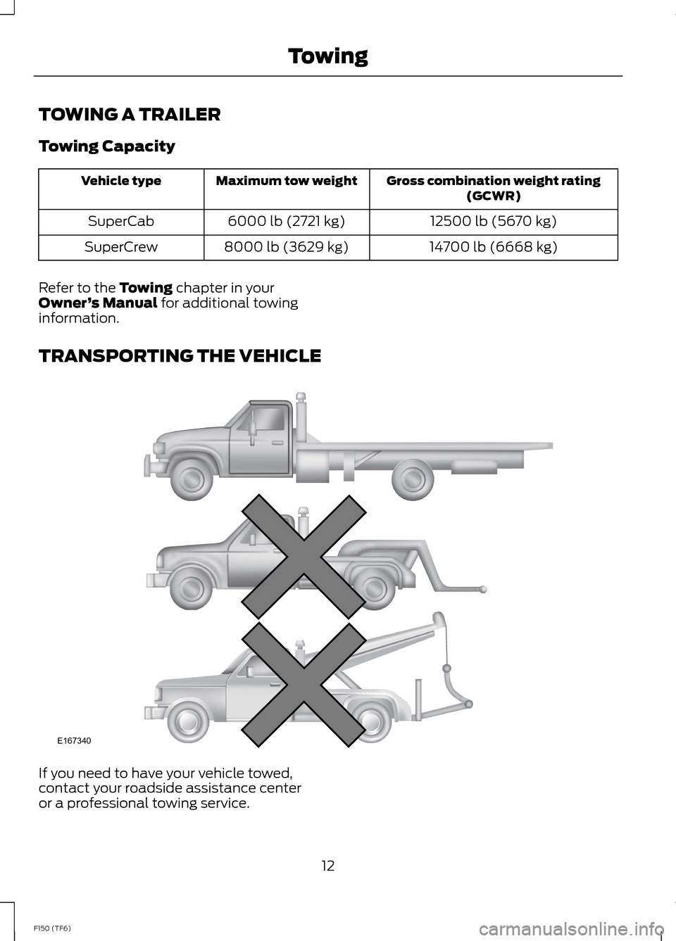 FORD F150 2014 12.G Raptor Supplement Manual TOWING A TRAILER
Towing Capacity
Gross combination weight rating(GCWR)Maximum tow weightVehicle type
12500 lb (5670 kg)6000 lb (2721 kg)SuperCab
14700 lb (6668 kg)8000 lb (3629 kg)SuperCrew
Refer to t