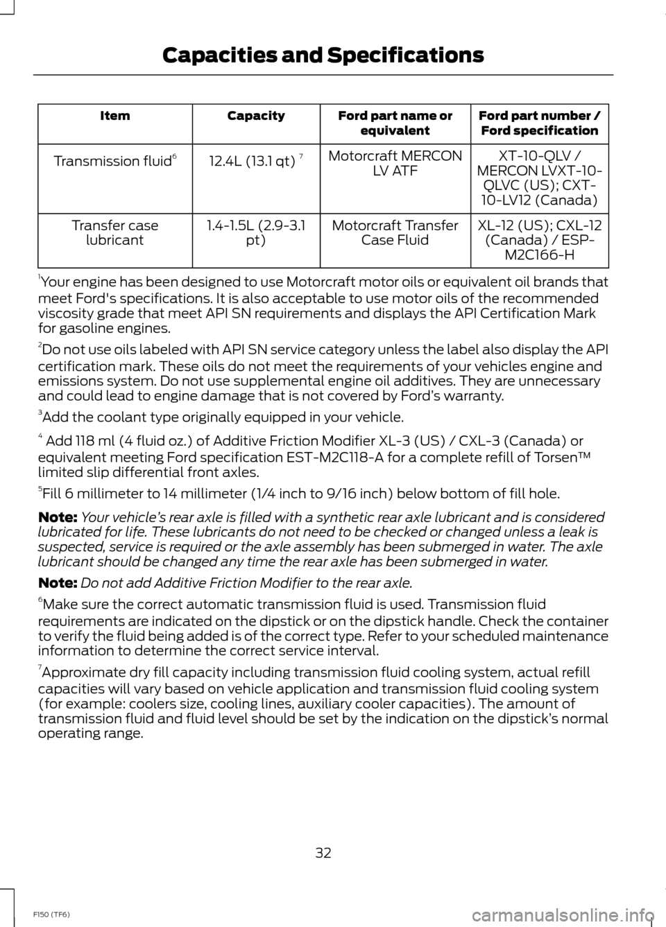 FORD F150 2014 12.G Raptor Supplement Manual Ford part number /Ford specificationFord part name orequivalentCapacityItem
XT-10-QLV /MERCON LVXT-10-QLVC (US); CXT-10-LV12 (Canada)
Motorcraft MERCONLV ATF12.4L (13.1 qt) 7Transmission fluid6
XL-12 FORD F150 2014 12.G Raptor Supplement Manual Ford part number /Ford specificationFord part name orequivalentCapacityItem
XT-10-QLV /MERCON LVXT-10-QLVC (US); CXT-10-LV12 (Canada)
Motorcraft MERCONLV ATF12.4L (13.1 qt) 7Transmission fluid6
XL-12