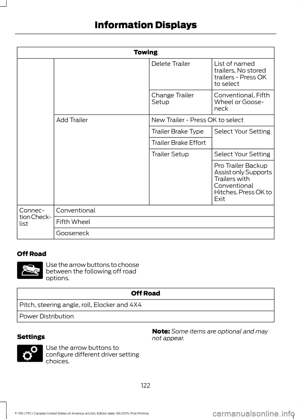 FORD F150 2016 13.G Owners Manual Towing
List of named
trailers, No stored
trailers - Press OK
to select
Delete Trailer
Conventional, Fifth
Wheel or Goose-
neck
Change Trailer
Setup
New Trailer - Press OK to select
Add Trailer
Select 