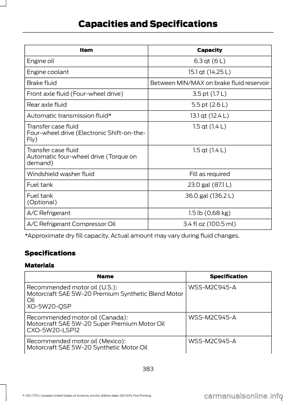 FORD F150 2016 13.G Owners Manual Capacity
Item
6.3 qt (6 L)
Engine oil
15.1 qt (14.25 L)
Engine coolant
Between MIN/MAX on brake fluid reservoir
Brake fluid
3.5 pt (1.7 L)
Front axle fluid (Four-wheel drive)
5.5 pt (2.6 L)
Rear axle FORD F150 2016 13.G Owners Manual Capacity
Item
6.3 qt (6 L)
Engine oil
15.1 qt (14.25 L)
Engine coolant
Between MIN/MAX on brake fluid reservoir
Brake fluid
3.5 pt (1.7 L)
Front axle fluid (Four-wheel drive)
5.5 pt (2.6 L)
Rear axle