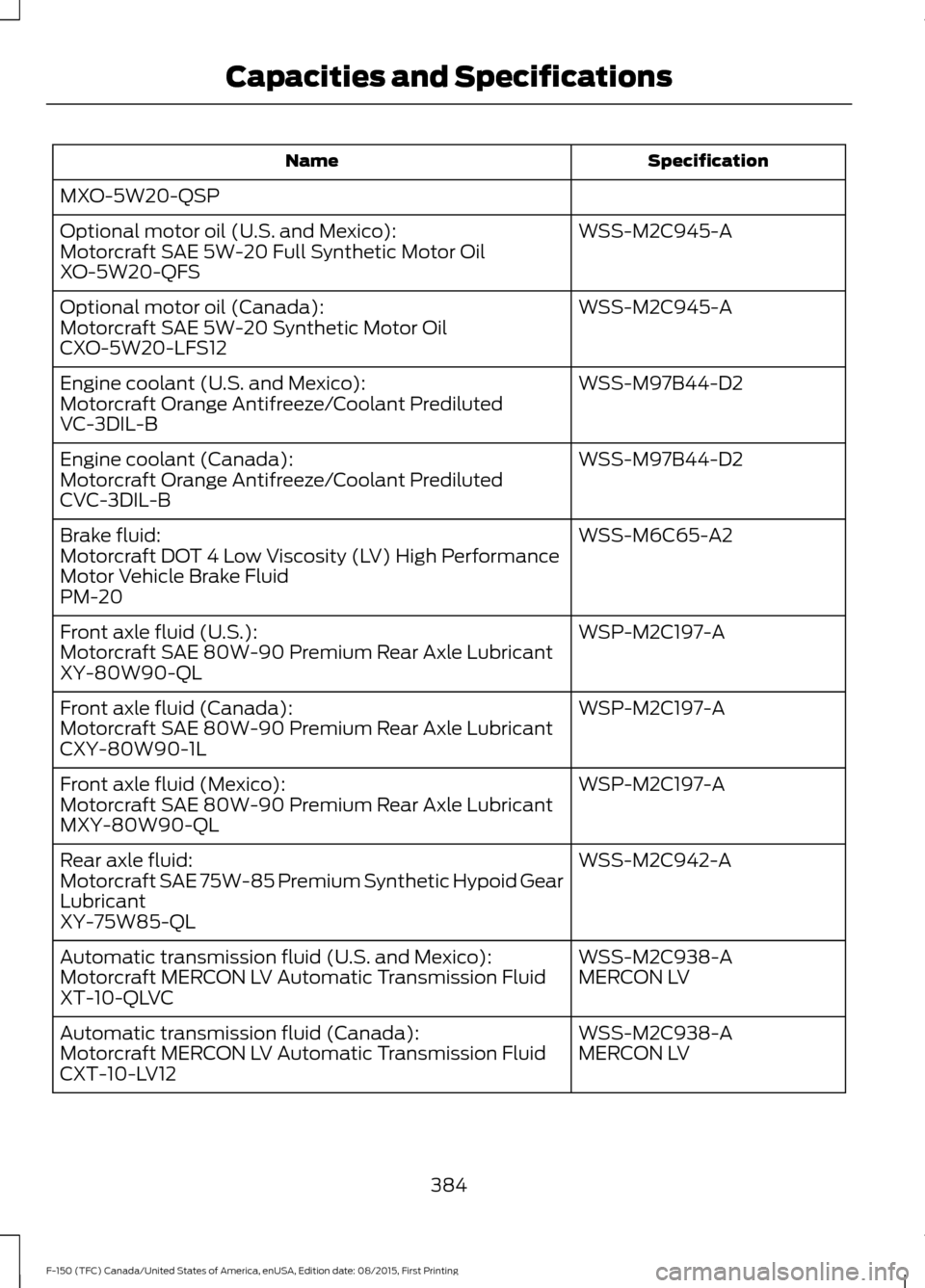 FORD F150 2016 13.G Owners Manual Specification
Name
MXO-5W20-QSP WSS-M2C945-A
Optional motor oil (U.S. and Mexico):
Motorcraft SAE 5W-20 Full Synthetic Motor Oil
XO-5W20-QFS
WSS-M2C945-A
Optional motor oil (Canada):
Motorcraft SAE 5W