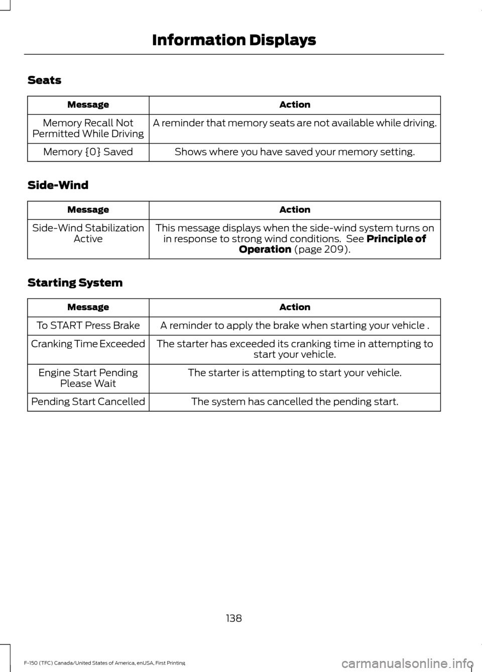 FORD F150 2017 13.G Owners Manual Seats
Action
Message
A reminder that memory seats are not available while driving.
Memory Recall Not
Permitted While Driving
Shows where you have saved your memory setting.
Memory {0} Saved
Side-Wind 