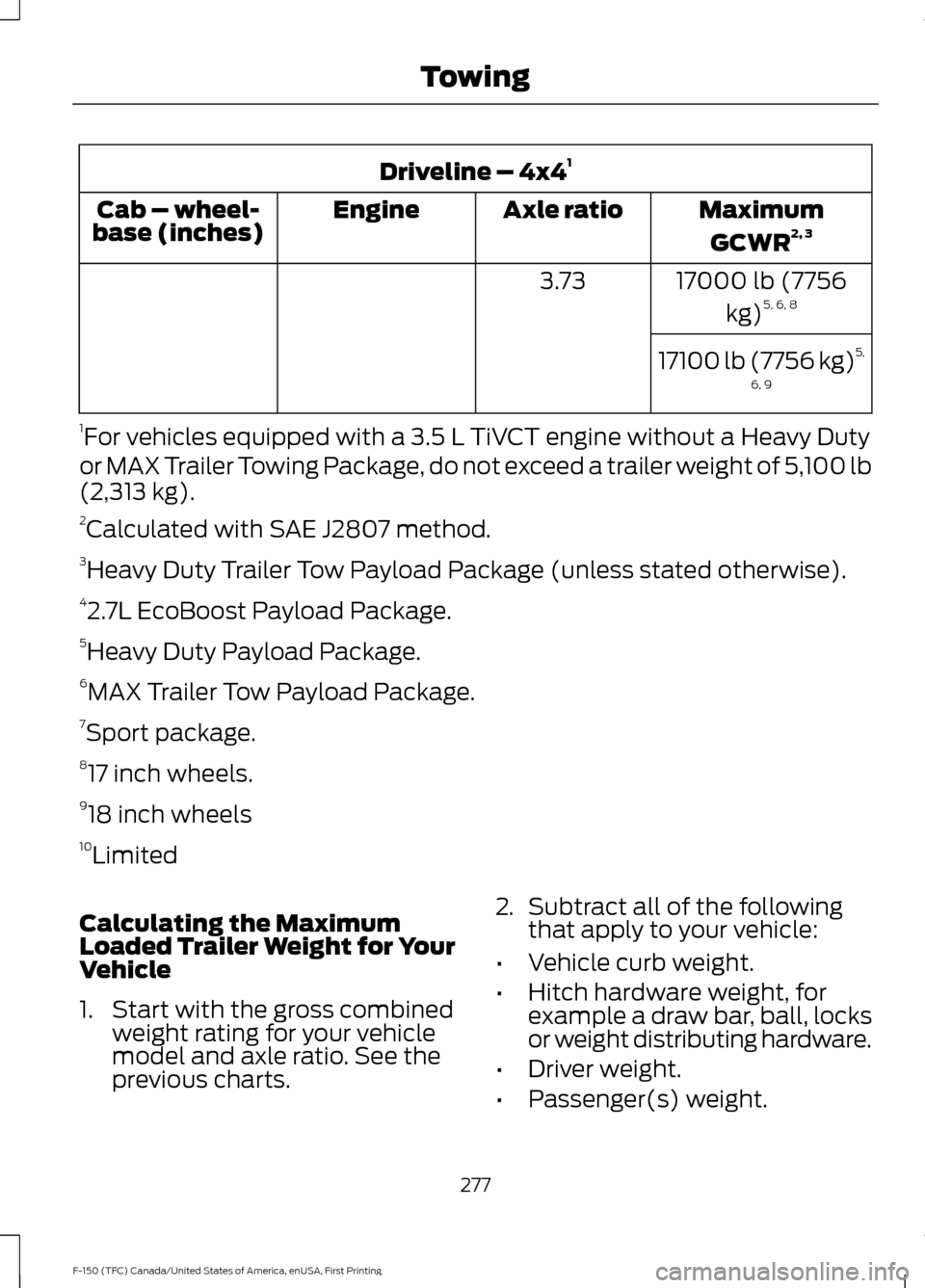 FORD F150 2017 13.G Owners Manual Driveline – 4x4
1
MaximumGCWR 2, 3
Axle ratio
Engine
Cab – wheel-
base (inches)
17000 lb (7756kg)5, 6, 8
3.73
17100 lb (7756 kg) 5,
6, 9
1 For vehicles equipped with a 3.5 L TiVCT engine without a