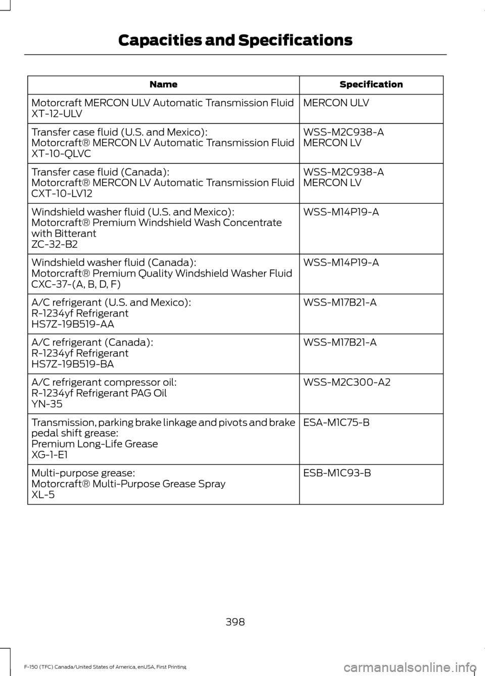 FORD F150 2017 13.G Owners Manual Specification
Name
MERCON ULV
Motorcraft MERCON ULV Automatic Transmission Fluid
XT-12-ULV
WSS-M2C938-A
Transfer case fluid (U.S. and Mexico):
MERCON LV
Motorcraft® MERCON LV Automatic Transmission F