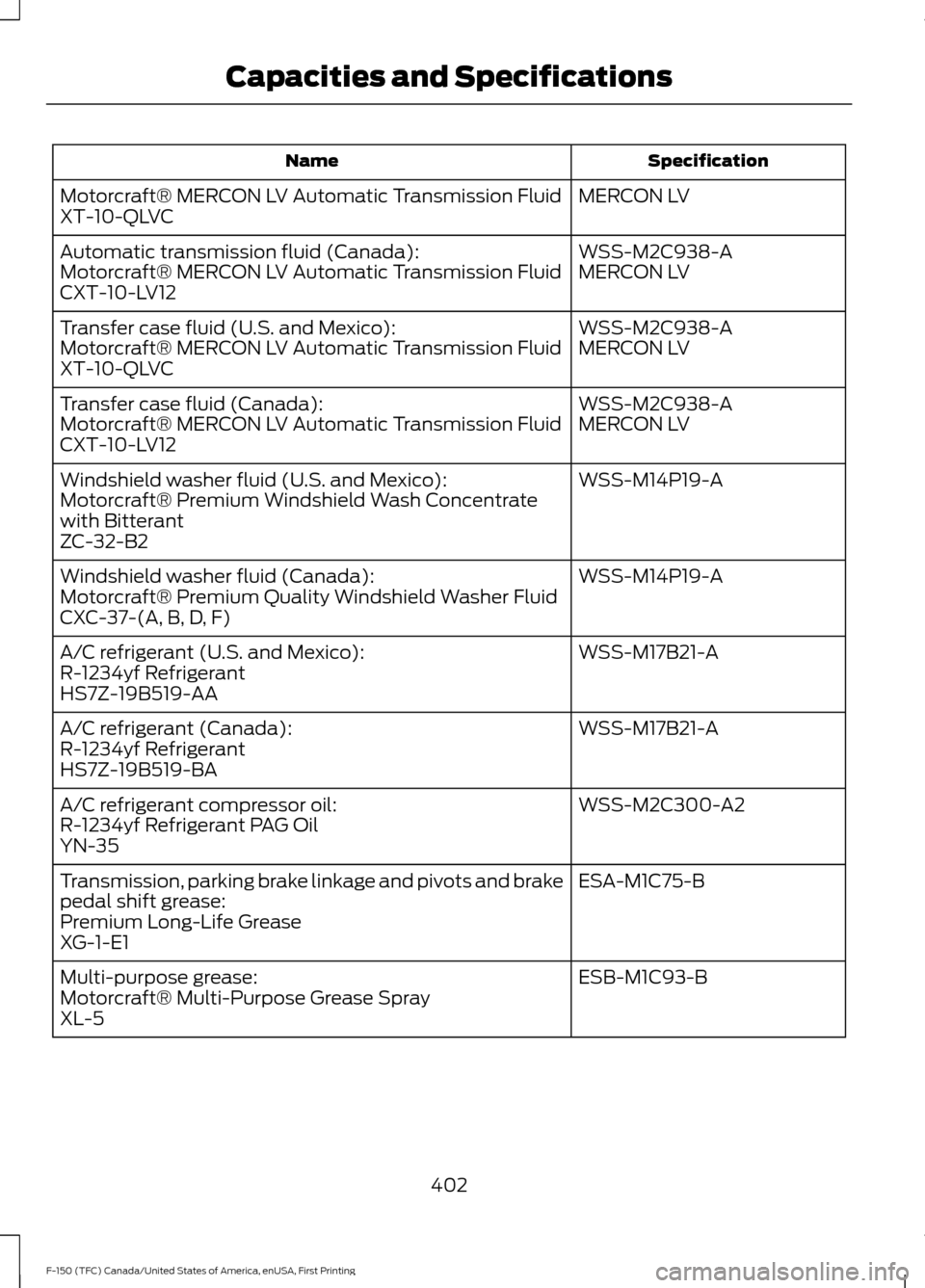 FORD F150 2017 13.G Owners Manual Specification
Name
MERCON LV
Motorcraft® MERCON LV Automatic Transmission Fluid
XT-10-QLVC
WSS-M2C938-A
Automatic transmission fluid (Canada):
MERCON LV
Motorcraft® MERCON LV Automatic Transmission 