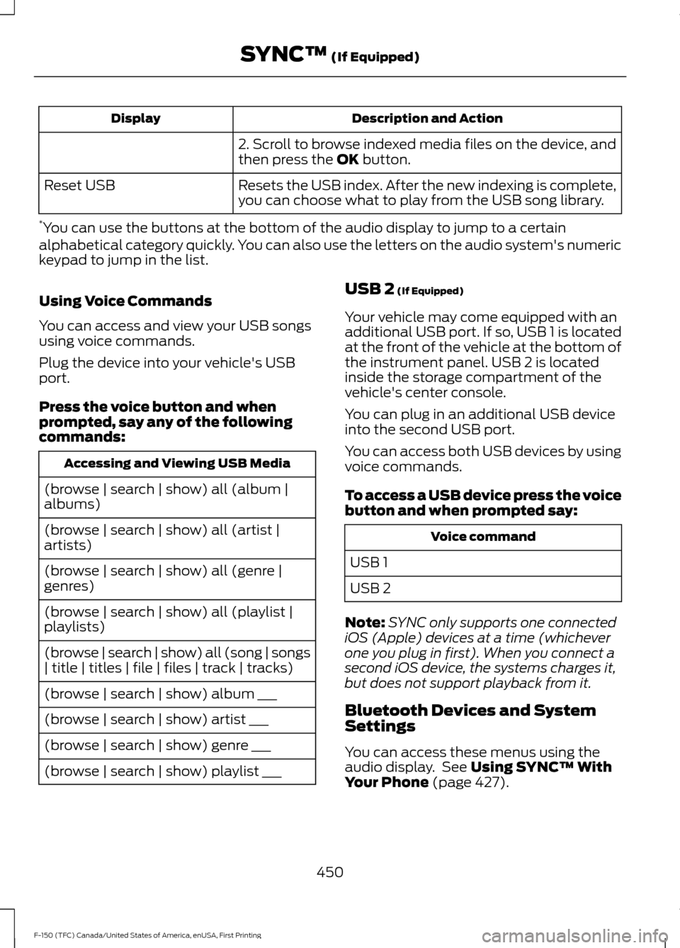 FORD F150 2017 13.G Owners Manual Description and Action
Display
2. Scroll to browse indexed media files on the device, and
then press the OK button.
Resets the USB index. After the new indexing is complete,
you can choose what to pla