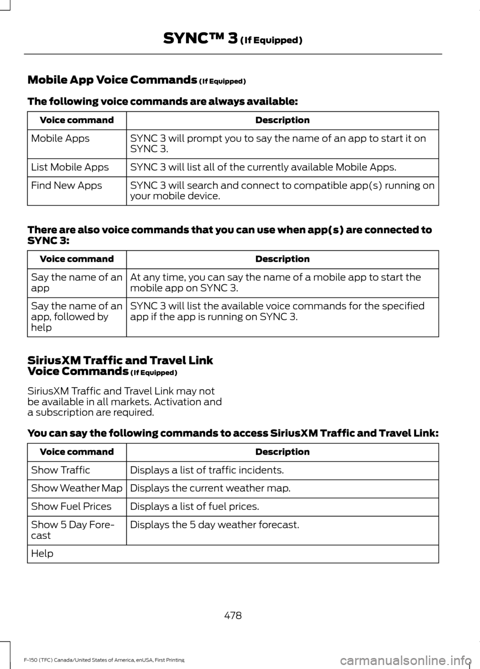 FORD F150 2017 13.G Owners Manual Mobile App Voice Commands (If Equipped)
The following voice commands are always available: Description
Voice command
SYNC 3 will prompt you to say the name of an app to start it on
SYNC 3.
Mobile Apps