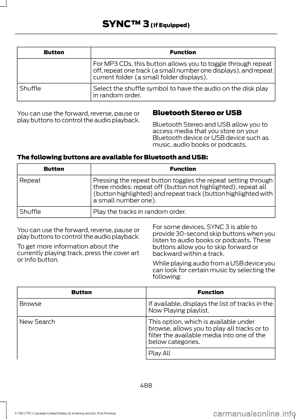 FORD F150 2017 13.G Owners Manual Function
Button
For MP3 CDs, this button allows you to toggle through repeat
off, repeat one track (a small number one displays), and repeat
current folder (a small folder displays).
Select the shuffl