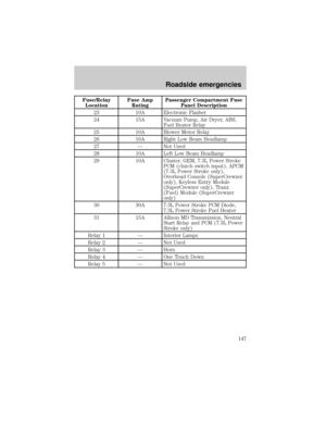 Page 147