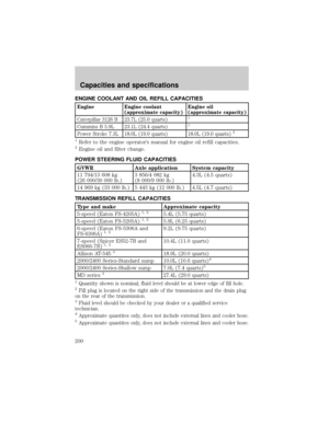 Page 200