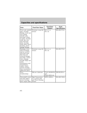 Page 202