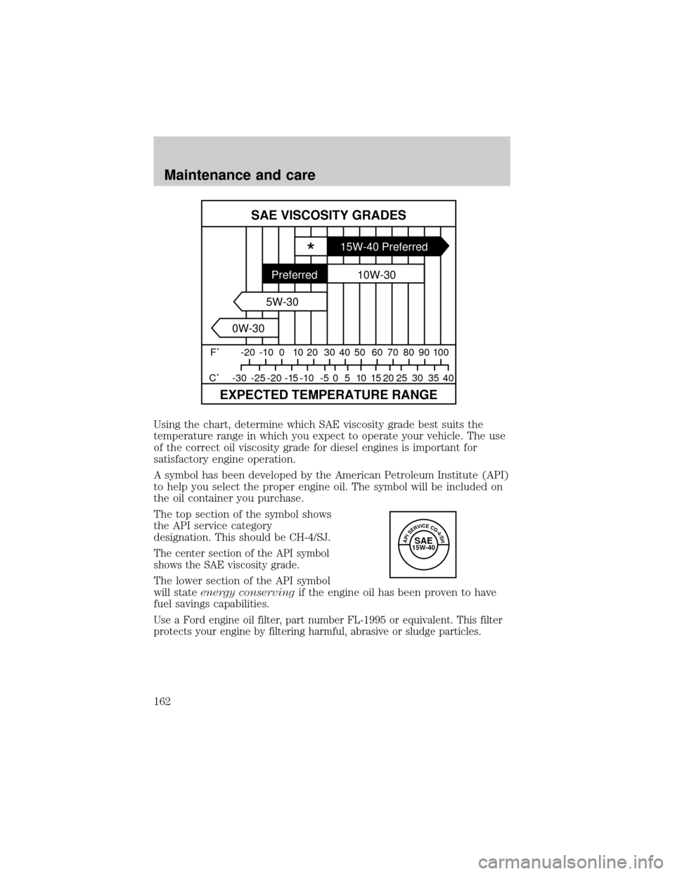 FORD F650 2001 10.G Owners Manual Using the chart, determine which SAE viscosity grade best suits the
temperature range in which you expect to operate your vehicle. The use
of the correct oil viscosity grade for diesel engines is impo FORD F650 2001 10.G Owners Manual Using the chart, determine which SAE viscosity grade best suits the
temperature range in which you expect to operate your vehicle. The use
of the correct oil viscosity grade for diesel engines is impo