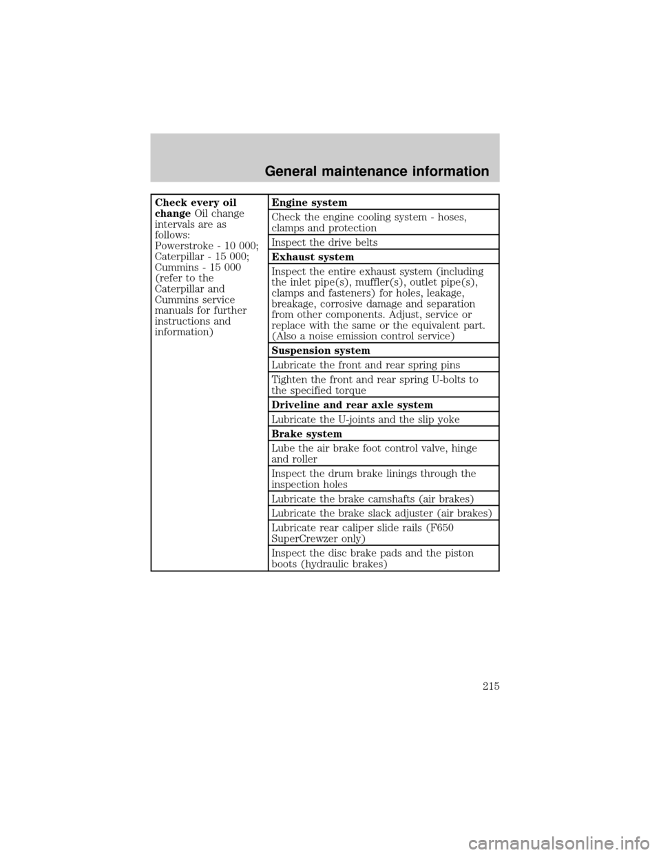 FORD F650 2001 10.G Owners Manual Check every oil
changeOil change
intervals are as
follows:
Powerstroke - 10 000;
Caterpillar - 15 000;
Cummins - 15 000
(refer to the
Caterpillar and
Cummins service
manuals for further
instructions a FORD F650 2001 10.G Owners Manual Check every oil
changeOil change
intervals are as
follows:
Powerstroke - 10 000;
Caterpillar - 15 000;
Cummins - 15 000
(refer to the
Caterpillar and
Cummins service
manuals for further
instructions a