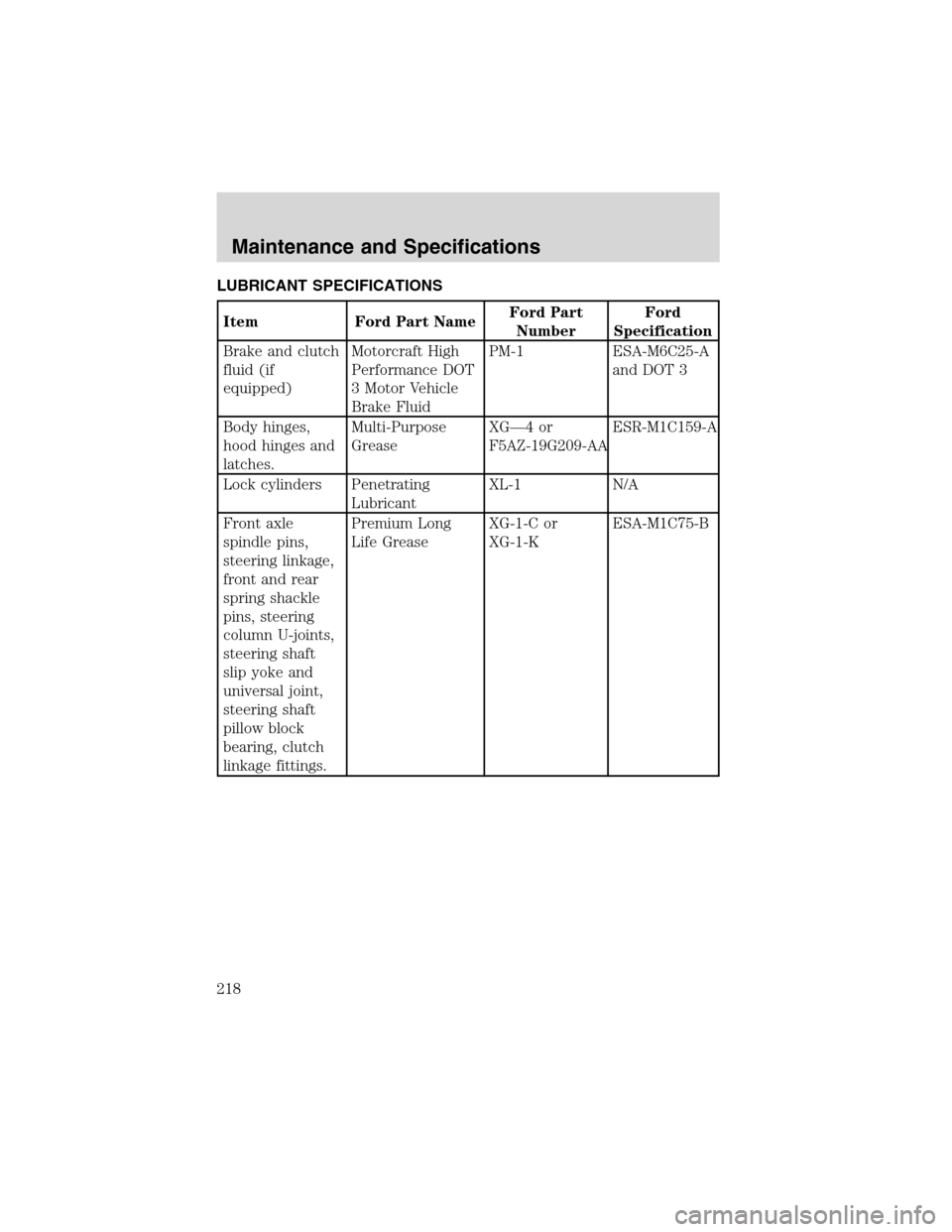 FORD F650 2003 10.G Owners Manual LUBRICANT SPECIFICATIONS
Item Ford Part NameFord Part
NumberFord
Specification
Brake and clutch
fluid (if
equipped)Motorcraft High
Performance DOT
3 Motor Vehicle
Brake FluidPM-1 ESA-M6C25-A
and DOT 3
