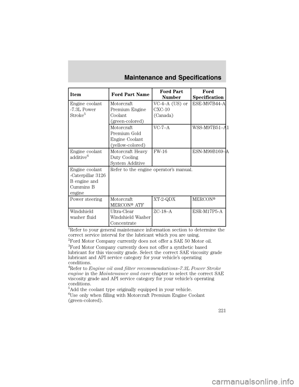 FORD F650 2003 10.G Owners Manual Item Ford Part NameFord Part
NumberFord
Specification
Engine coolant
-7.3L Power
Stroke
5
Motorcraft
Premium Engine
Coolant
(green-colored)VC-4–A (US) or
CXC-10
(Canada)ESE-M97B44-A
Motorcraft
Premi FORD F650 2003 10.G Owners Manual Item Ford Part NameFord Part
NumberFord
Specification
Engine coolant
-7.3L Power
Stroke
5
Motorcraft
Premium Engine
Coolant
(green-colored)VC-4–A (US) or
CXC-10
(Canada)ESE-M97B44-A
Motorcraft
Premi