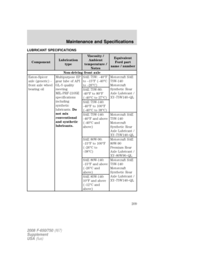 Page 210