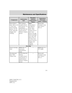 Page 212