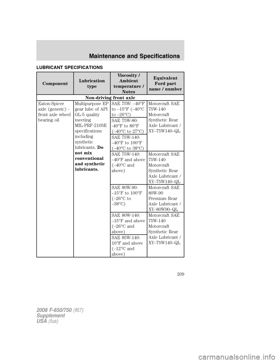 FORD F750 2008 11.G Owners Manual LUBRICANT SPECIFICATIONS
ComponentLubrication
typeViscosity /
Ambient
temperature /
NotesEquivalent
Ford part
name / number
Non-driving front axle
Eaton-Spicer
axle (generic) -
front axle wheel
bearin FORD F750 2008 11.G Owners Manual LUBRICANT SPECIFICATIONS
ComponentLubrication
typeViscosity /
Ambient
temperature /
NotesEquivalent
Ford part
name / number
Non-driving front axle
Eaton-Spicer
axle (generic) -
front axle wheel
bearin