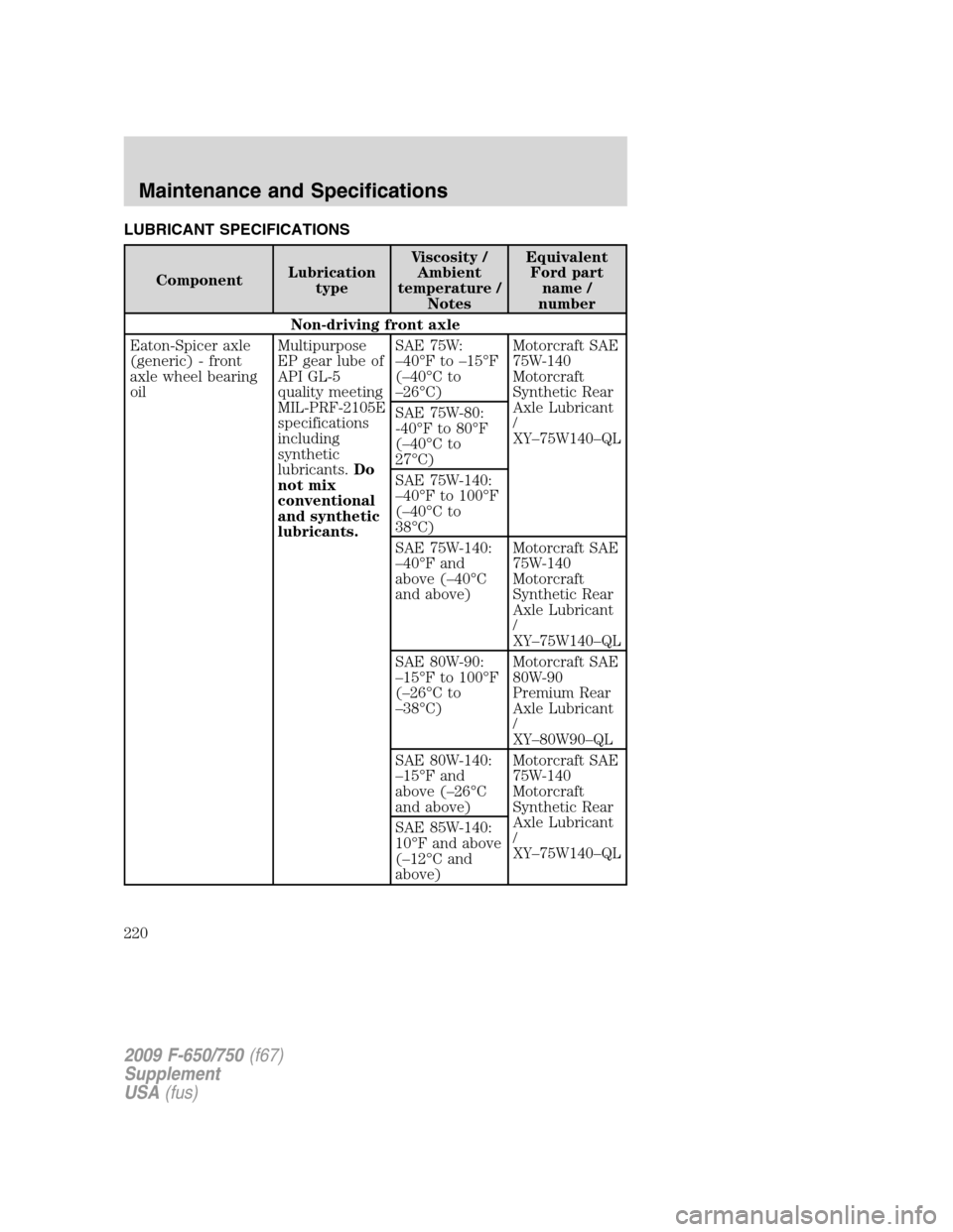 FORD F750 2009 12.G Owners Manual LUBRICANT SPECIFICATIONS
ComponentLubrication
typeViscosity /
Ambient
temperature /
NotesEquivalent
Ford part
name /
number
Non-driving front axle
Eaton-Spicer axle
(generic) - front
axle wheel bearin