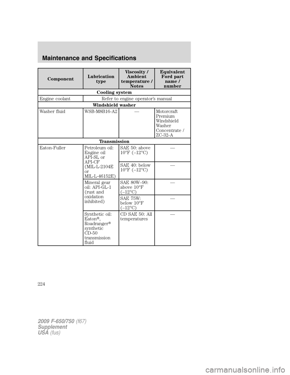 FORD F750 2009 12.G Owners Manual ComponentLubrication
typeViscosity /
Ambient
temperature /
NotesEquivalent
Ford part
name /
number
Cooling system
Engine coolant Refer to engine operator’s manual
Windshield washer
Washer fluid WSB-