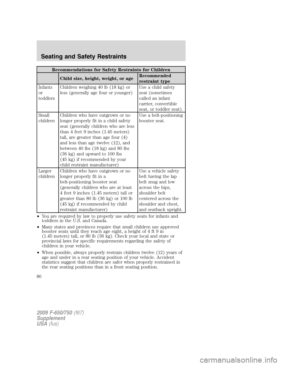 FORD F750 2009 12.G Owners Manual Recommendations for Safety Restraints for Children
Child size, height, weight, or ageRecommended
restraint type
Infants
or
toddlersChildren weighing 40 lb (18 kg) or
less (generally age four or younge FORD F750 2009 12.G Owners Manual Recommendations for Safety Restraints for Children
Child size, height, weight, or ageRecommended
restraint type
Infants
or
toddlersChildren weighing 40 lb (18 kg) or
less (generally age four or younge