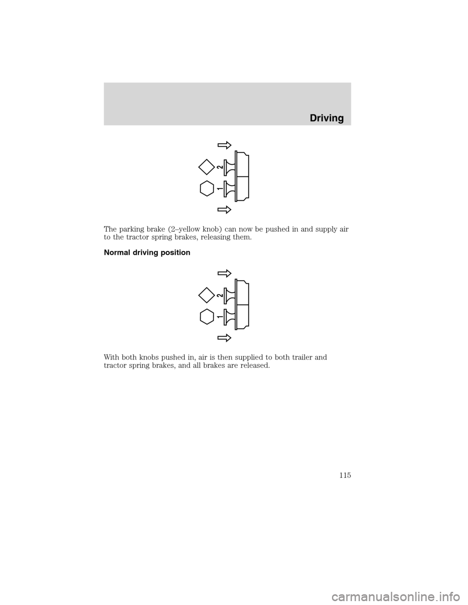 FORD F650 2010 12.G Owners Manual The parking brake (2–yellow knob) can now be pushed in and supply air
to the tractor spring brakes, releasing them.
Normal driving position
With both knobs pushed in, air is then supplied to both tr