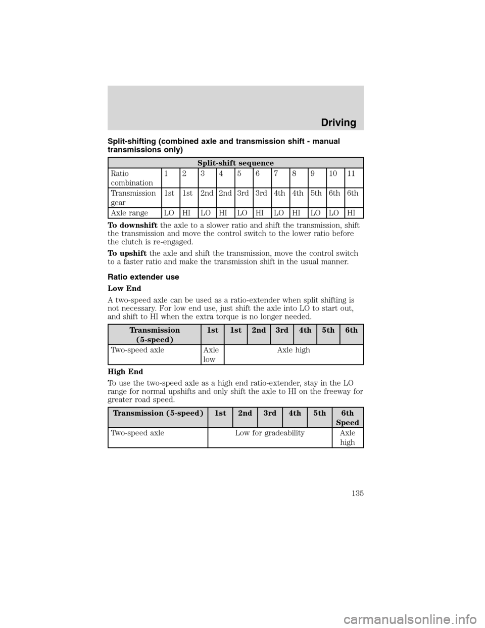 FORD F650 2010 12.G Owners Manual Split-shifting (combined axle and transmission shift - manual
transmissions only)
Split-shift sequence
Ratio
combination1234567891011
Transmission
gear1st 1st 2nd 2nd 3rd 3rd 4th 4th 5th 6th 6th
Axle 