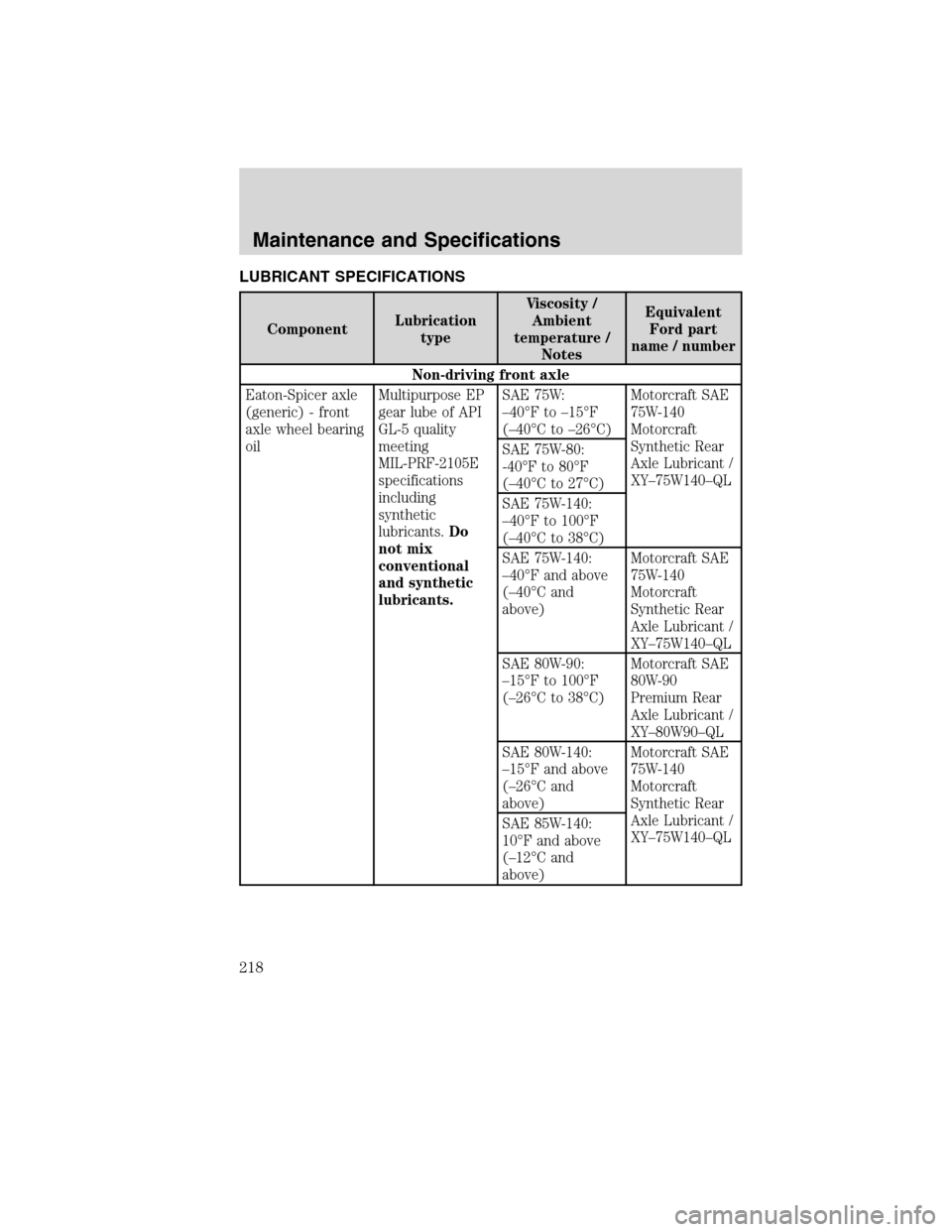 FORD F650 2010 12.G Owners Manual LUBRICANT SPECIFICATIONS
ComponentLubrication
typeViscosity /
Ambient
temperature /
NotesEquivalent
Ford part
name / number
Non-driving front axle
Eaton-Spicer axle
(generic) - front
axle wheel bearin