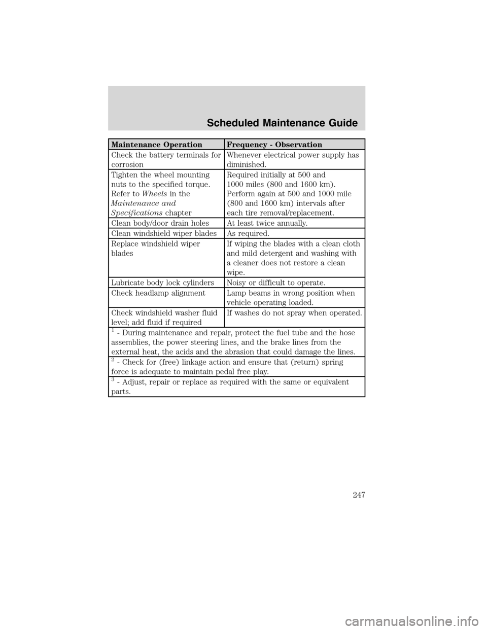FORD F750 2010 12.G Owners Manual Maintenance Operation Frequency - Observation
Check the battery terminals for
corrosionWhenever electrical power supply has
diminished.
Tighten the wheel mounting
nuts to the specified torque.
Refer t FORD F750 2010 12.G Owners Manual Maintenance Operation Frequency - Observation
Check the battery terminals for
corrosionWhenever electrical power supply has
diminished.
Tighten the wheel mounting
nuts to the specified torque.
Refer t