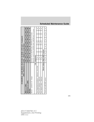 Page 281