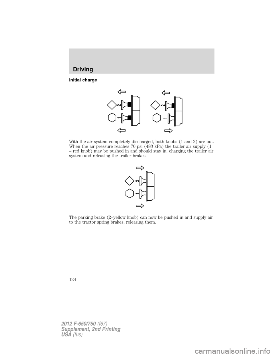 FORD F650 2012 12.G Owners Manual Initial charge
With the air system completely discharged, both knobs (1 and 2) are out.
When the air pressure reaches 70 psi (483 kPa) the trailer air supply (1
– red knob) may be pushed in and shou