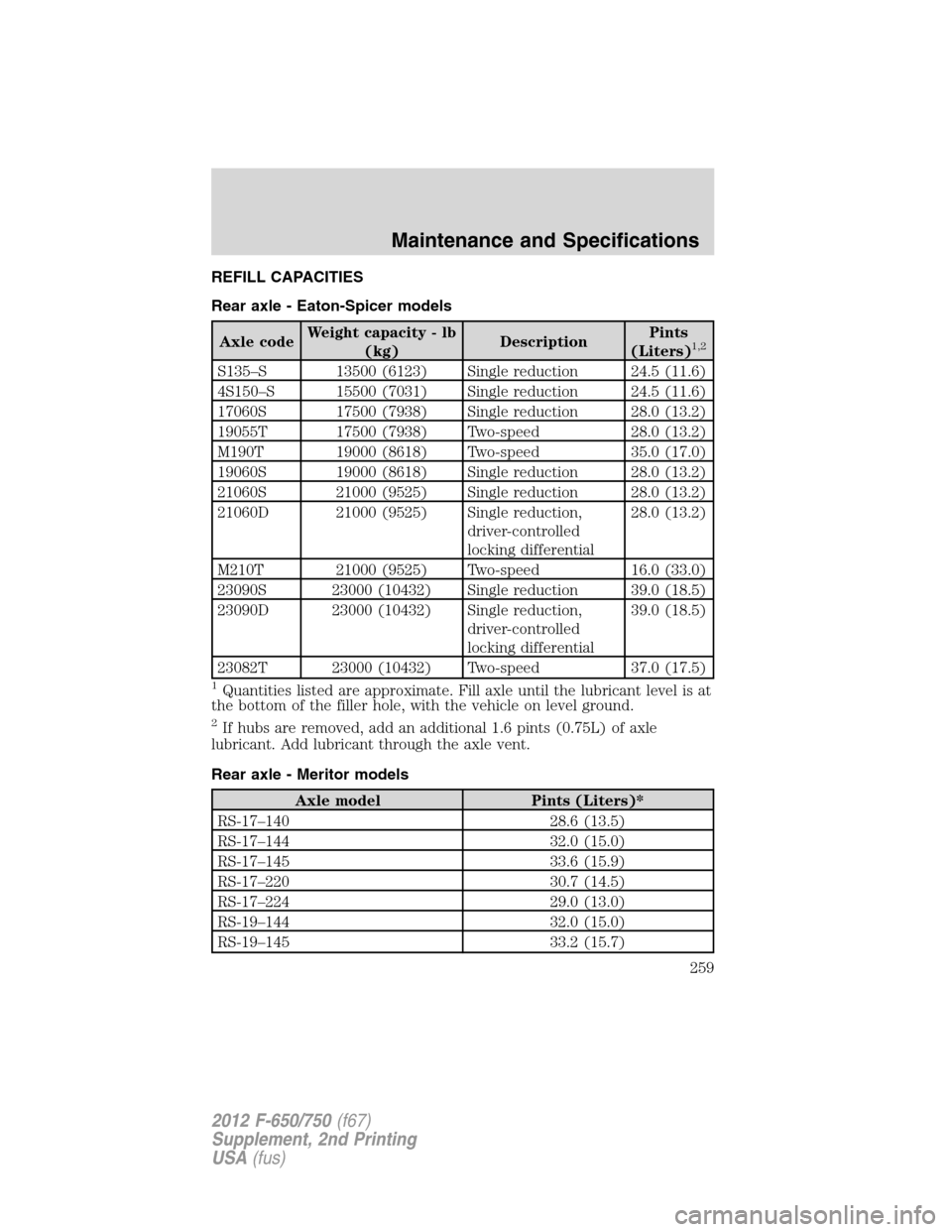 FORD F650 2012 12.G Owners Manual REFILL CAPACITIES
Rear axle - Eaton-Spicer models
Axle codeWeight capacity - lb
(kg)DescriptionPints
(Liters)1,2
S135–S 13500 (6123) Single reduction 24.5 (11.6)
4S150–S 15500 (7031) Single reduct