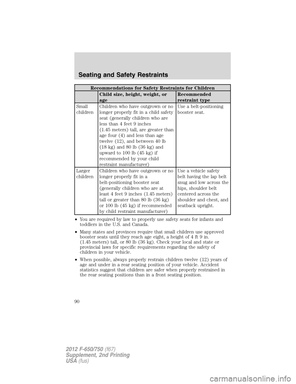 FORD F650 2012 12.G Owners Manual Recommendations for Safety Restraints for Children
Child size, height, weight, or
ageRecommended
restraint type
Small
childrenChildren who have outgrown or no
longer properly fit in a child safety
sea