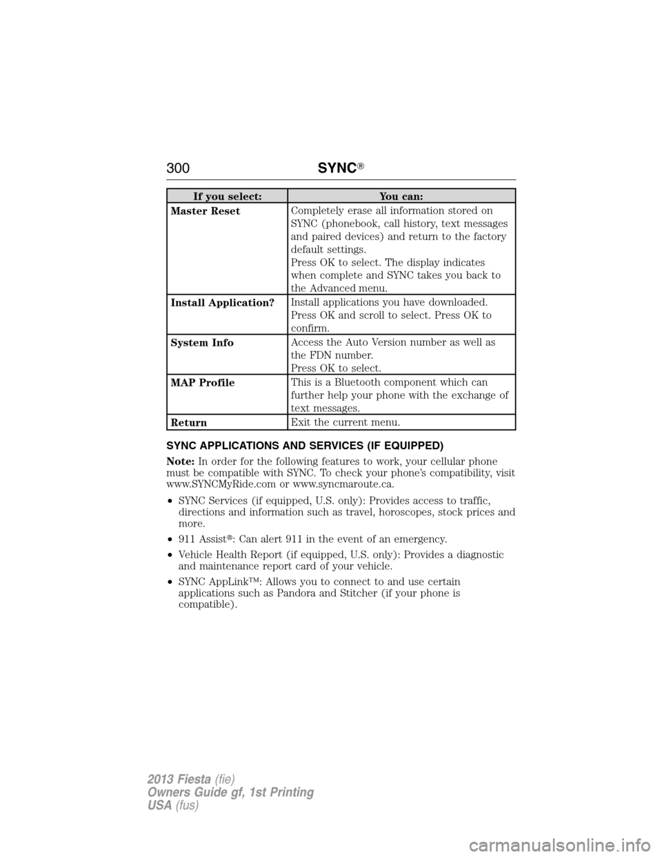FORD FIESTA 2013 6.G Owners Manual If you select: You can:
Master ResetCompletely erase all information stored on
SYNC (phonebook, call history, text messages
and paired devices) and return to the factory
default settings.
Press OK to 