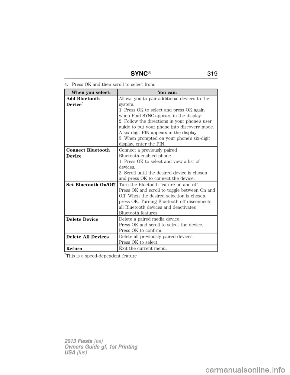 FORD FIESTA 2013 6.G Owners Manual 4. Press OK and then scroll to select from:
When you select: You can:
Add Bluetooth
Device
*Allows you to pair additional devices to the
system.
1. Press OK to select and press OK again
when Find SYNC
