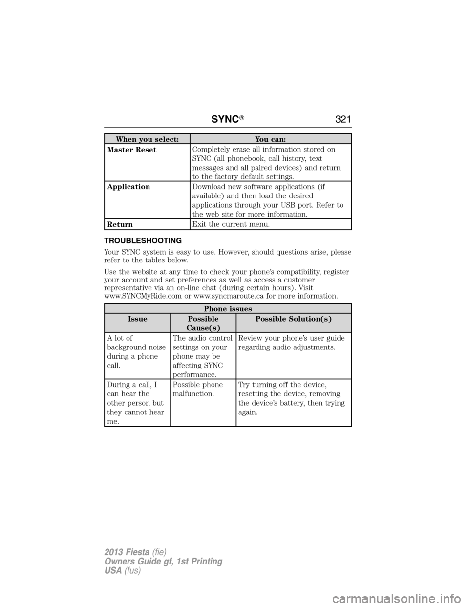 FORD FIESTA 2013 6.G Owners Manual When you select: You can:
Master ResetCompletely erase all information stored on
SYNC (all phonebook, call history, text
messages and all paired devices) and return
to the factory default settings.
Ap