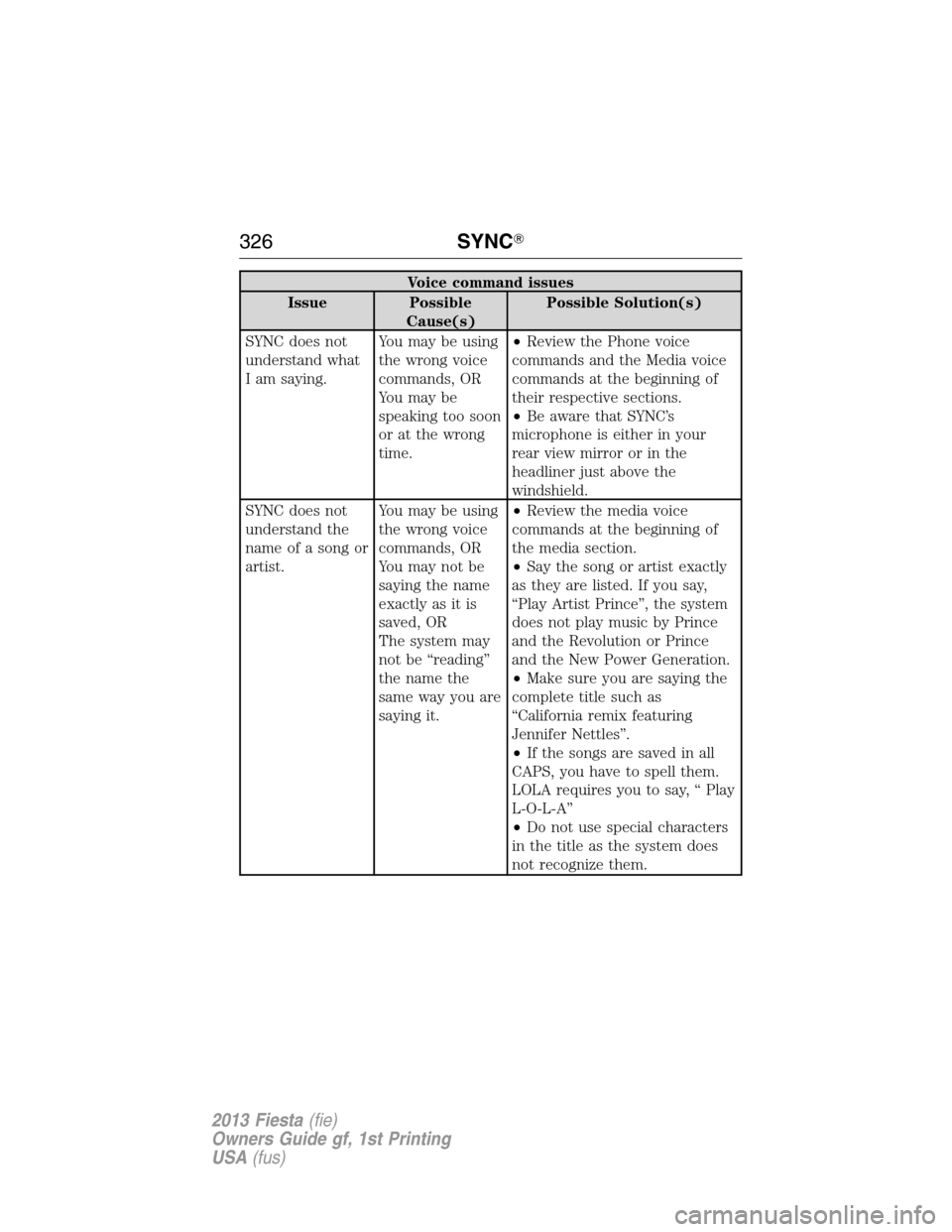 FORD FIESTA 2013 6.G Owners Manual Voice command issues
Issue Possible
Cause(s)Possible Solution(s)
SYNC does not
understand what
I am saying.You may be using
the wrong voice
commands, OR
You may be
speaking too soon
or at the wrong
ti
