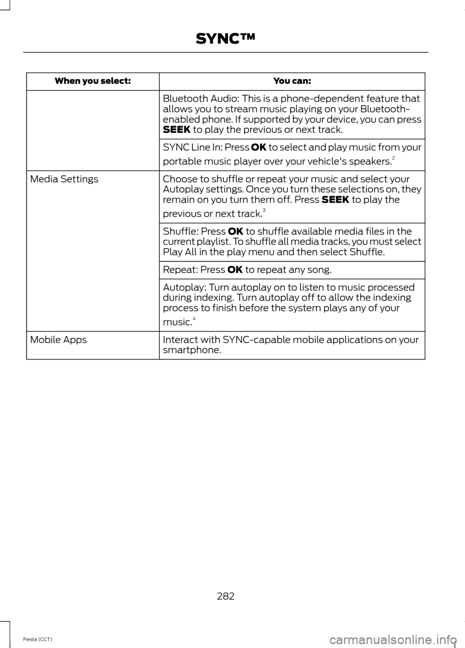 FORD FIESTA 2014 6.G Owners Manual You can:
When you select:
Bluetooth Audio: This is a phone-dependent feature that
allows you to stream music playing on your Bluetooth-
enabled phone. If supported by your device, you can press
SEEK t