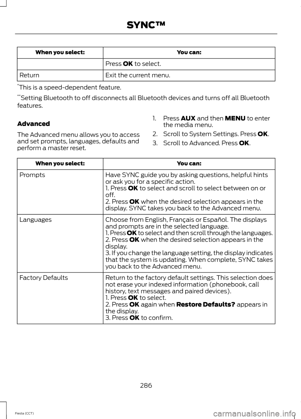 FORD FIESTA 2014 6.G Owners Manual You can:
When you select:
Press OK to select.
Exit the current menu.
Return
* This is a speed-dependent feature.
** Setting Bluetooth to off disconnects all Bluetooth devices and turns off all Bluetoo
