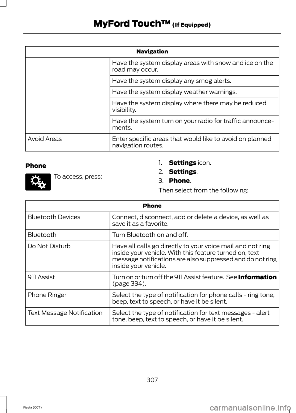 FORD FIESTA 2014 6.G Owners Manual Navigation
Have the system display areas with snow and ice on the
road may occur.
Have the system display any smog alerts.
Have the system display weather warnings.
Have the system display where there
