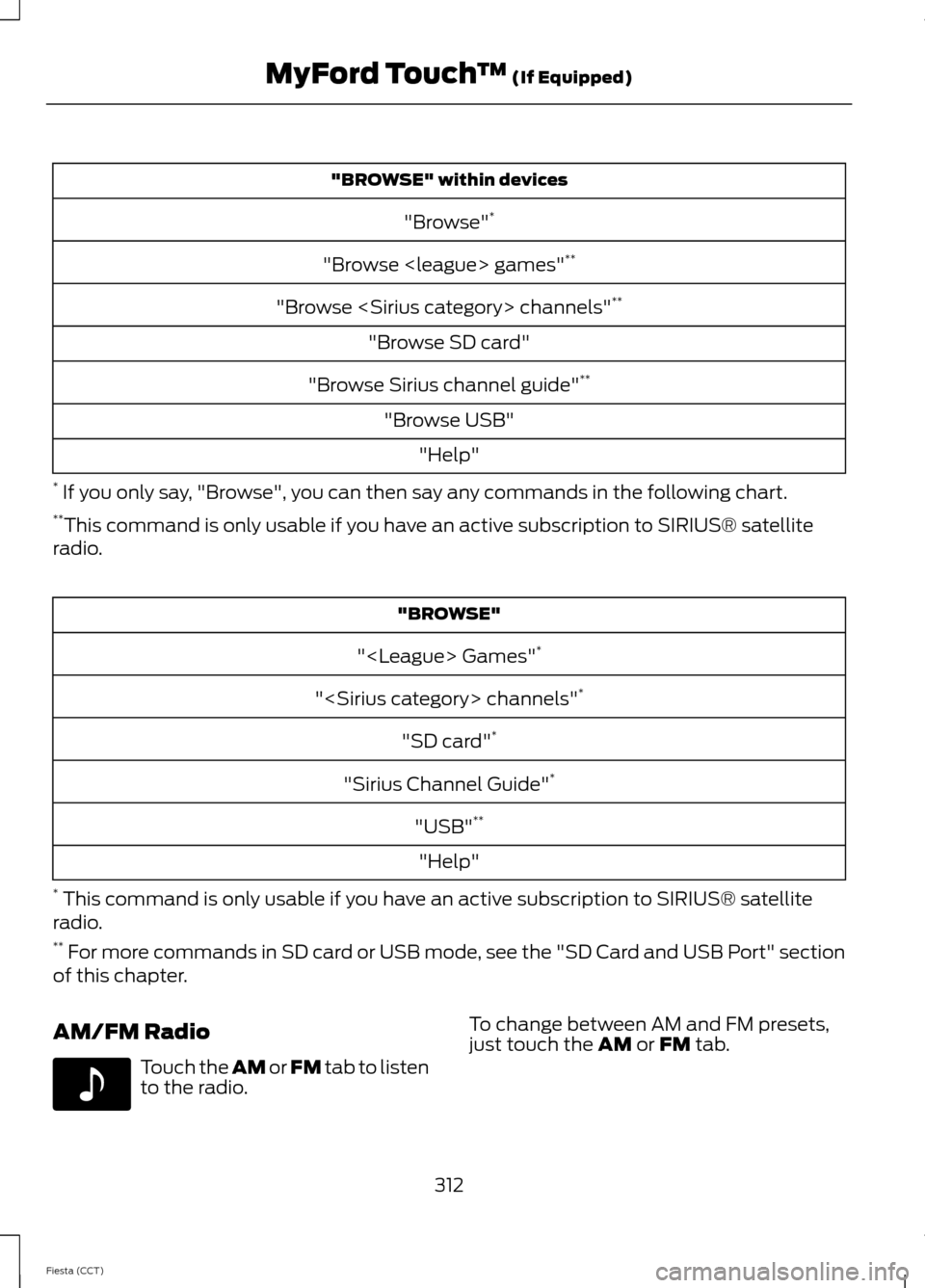 FORD FIESTA 2014 6.G Owners Manual "BROWSE" within devices
"Browse" *
"Browse <league> games" **
"Browse <Sirius category> channels" **
"Browse SD card"
"Browse Sirius channel guide" **
"Browse USB" "Help"
*  If you only say, "Browse",