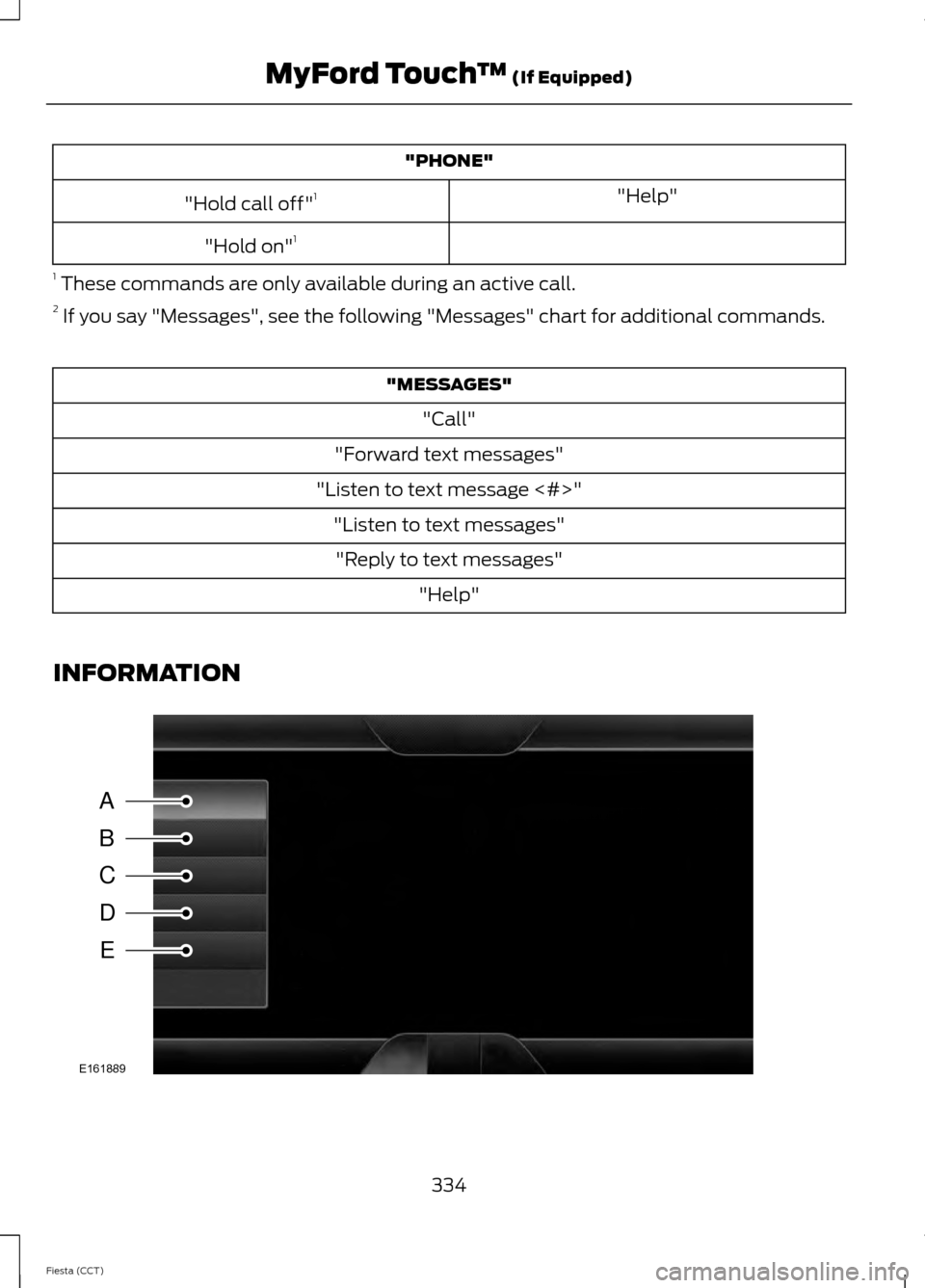 FORD FIESTA 2014 6.G Owners Manual "PHONE"
"Help"
"Hold call off" 1
"Hold on" 1
1  These commands are only available during an active call.
2  If you say "Messages", see the following "Messages" chart for additional commands. "MESSAGES
