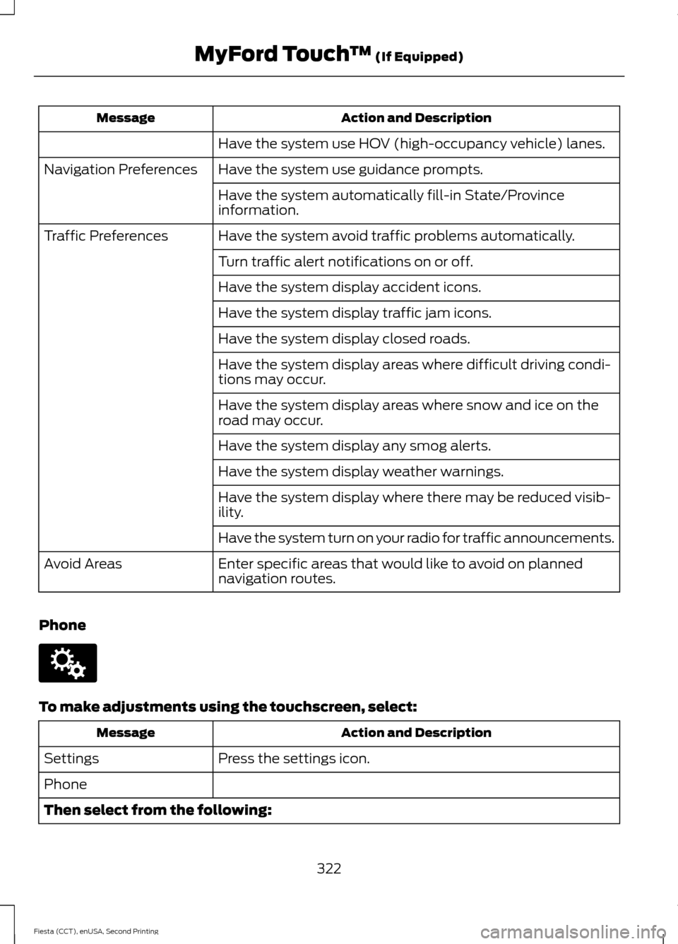 FORD FIESTA 2015 6.G Owners Manual Action and Description
Message
Have the system use HOV (high-occupancy vehicle) lanes.
Have the system use guidance prompts.
Navigation Preferences
Have the system automatically fill-in State/Province FORD FIESTA 2015 6.G Owners Manual Action and Description
Message
Have the system use HOV (high-occupancy vehicle) lanes.
Have the system use guidance prompts.
Navigation Preferences
Have the system automatically fill-in State/Province