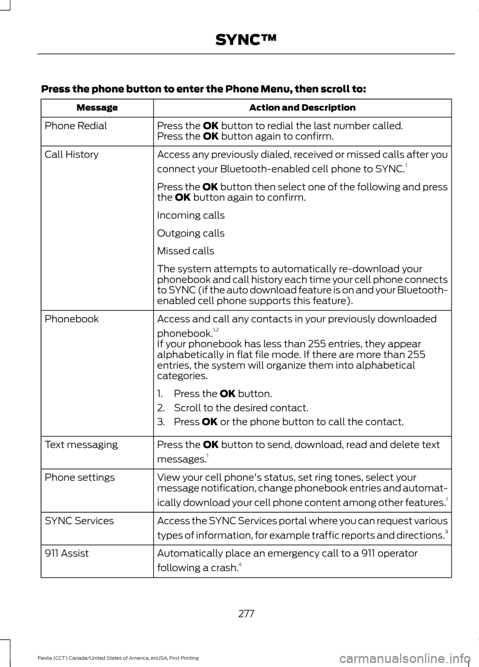 FORD FIESTA 2016 6.G Owners Manual Press the phone button to enter the Phone Menu, then scroll to:
Action and Description
Message
Press the OK button to redial the last number called.
Phone Redial
Press the OK button again to confirm.
